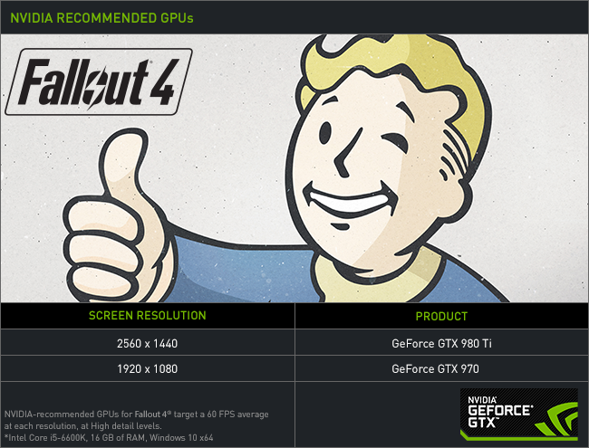 pre_1447218032__fallout-4-recommended-nv